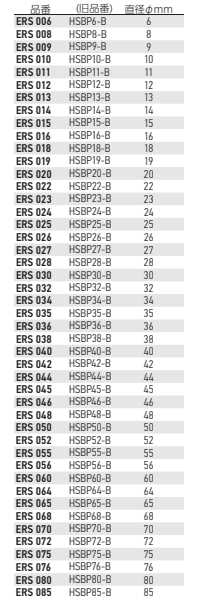 岩田製作所 マスキングシール ERS-P (丸／分割台紙付)(耐熱)(材質：ポリエステル 糊：シリコン系)の寸法表