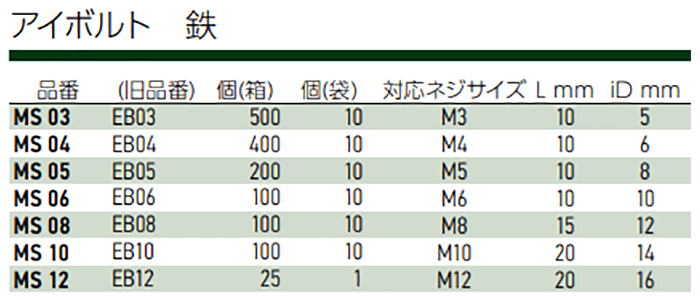 岩田製作所 鉄 アイボルトMS-P(パック品)の寸法表