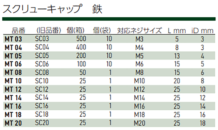 岩田製作所 鉄 スクリューキャップ (ネジ部吊り下げ用) MT-P(パック品)の寸法表