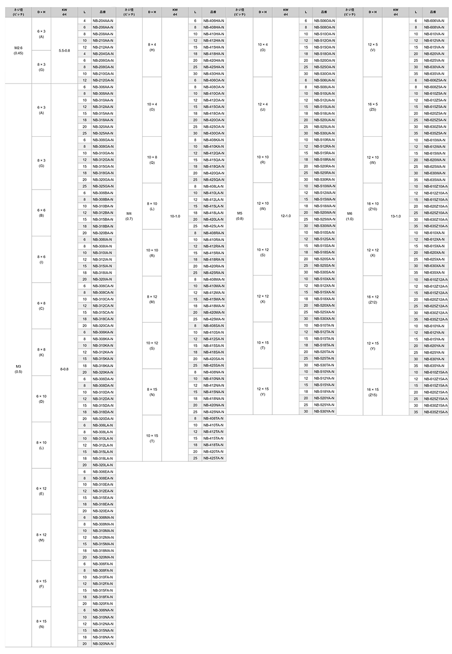 黄銅 ローレットツマミ(スリ割付・ナイロンワッシャー組込) /NB-RA-N (頭部 D10xH10)(ニッケルメッキ)の寸法表