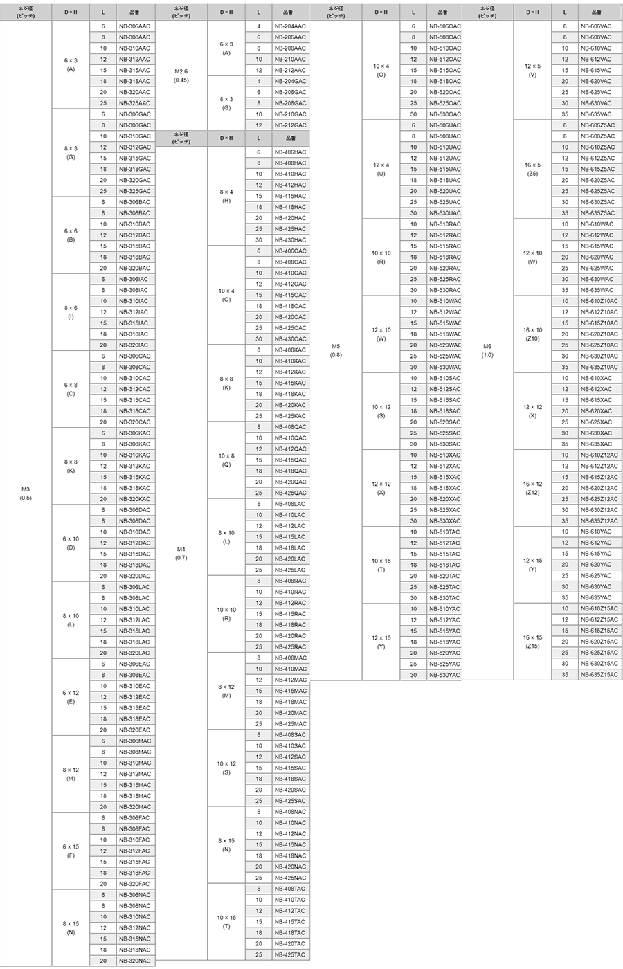 黄銅 ローレットツマミビス(スリ割付) / NB-HAC (頭部 D8xH4)(クロームメッキ バフ研磨)の寸法表