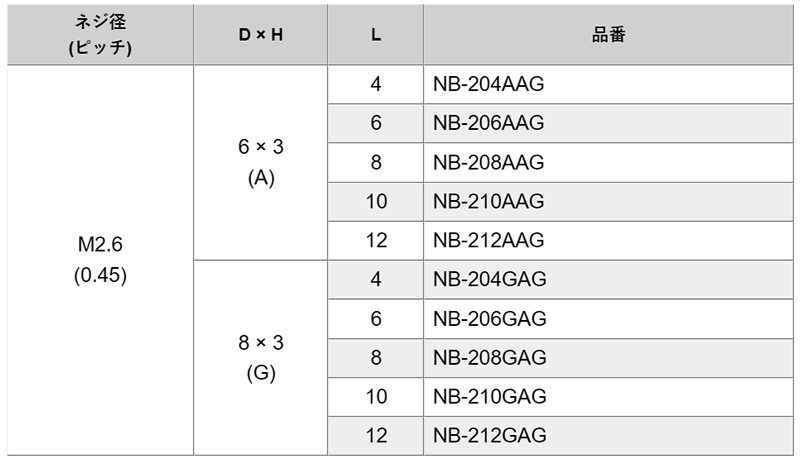 黄銅 ローレットツマミビス(スリ割付) / NB-AAG (頭部 D6xH3)(金メッキ)の寸法表
