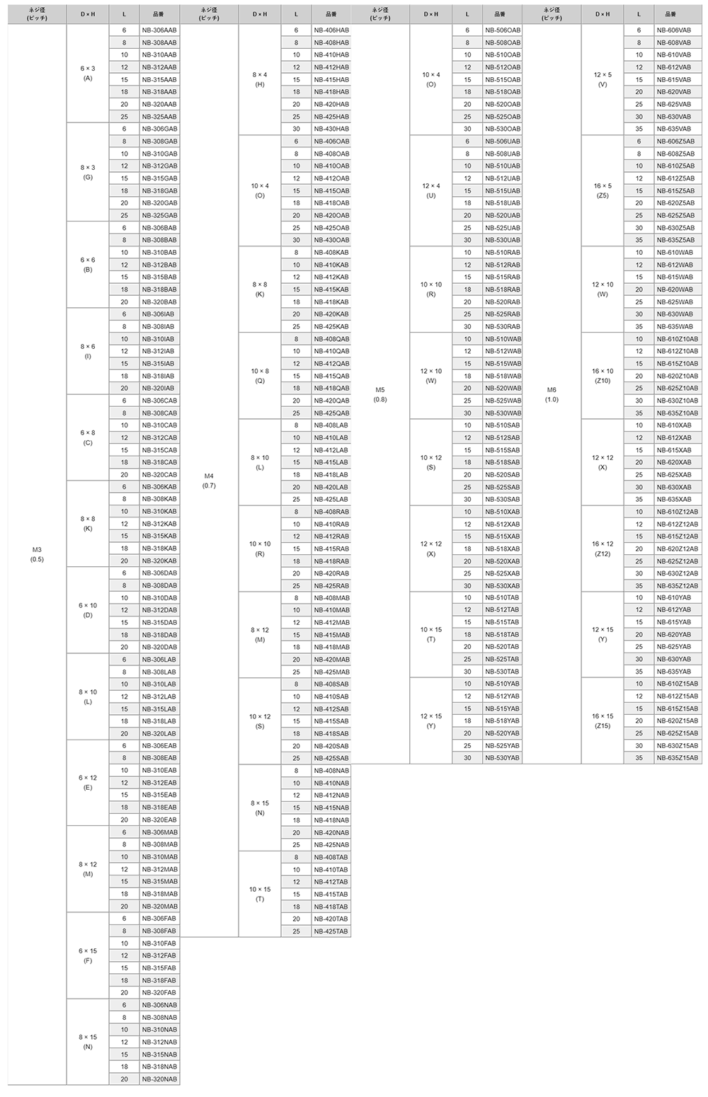 黄銅 ローレットツマミビス(スリ割付) / NB-TAB (頭部 D10xH15)(黒色焼き付け処理/ニッケル下地)の寸法表