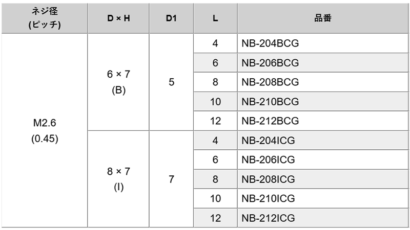 黄銅 ローレットツマミビス (ツバ付) / NB-BCG (金フラッシュメッキ)の寸法表