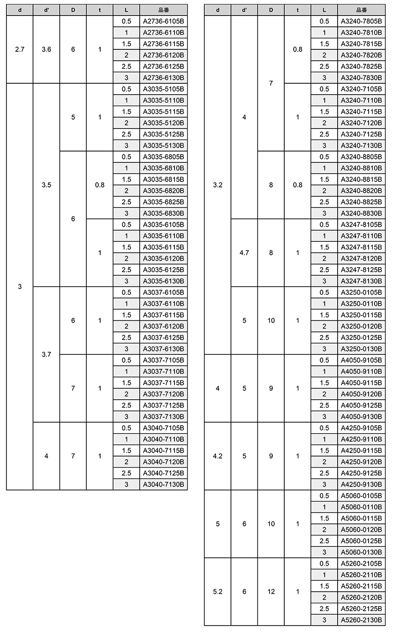 ブッシュ ABS樹脂(黒色) / A0000-0000B (RoHS2対応)の寸法表