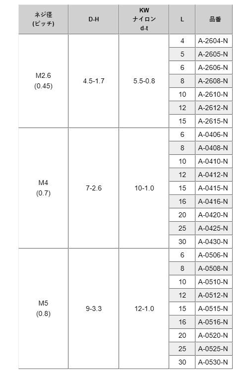 アルミ(+)ナベ頭セムス小ねじ ナイロンワッシャー(KW)組込 / A-0000-N (RoHS2対応)の寸法表