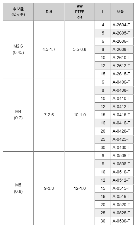 アルミ(+)ナベ頭セムス小ねじ PTFEワッシャー(KW)組込 / A-0000-T (RoHS2対応)の寸法表