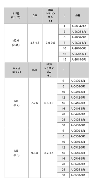 アルミ(+)ナベ頭セムス小ねじ シリコンゴムワッシャー(SRW)組込 / A-0000-SR (RoHS2対応)の寸法表