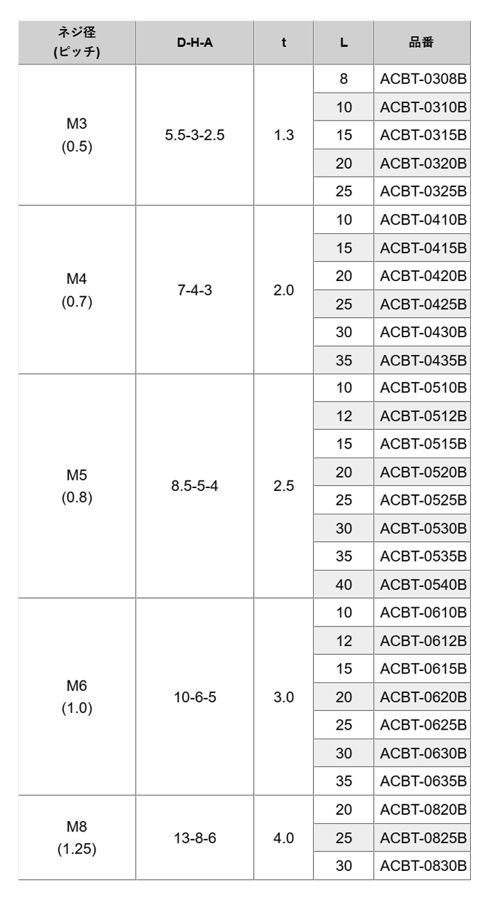 アルミ 六角穴付きボルト(キャップスクリュー)(ACBT-B/黒アルマイト)の寸法表