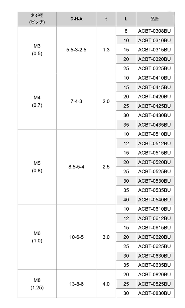 アルミ 六角穴付きボルト(キャップスクリュー)(ACBT-BU/青アルマイト)の寸法表