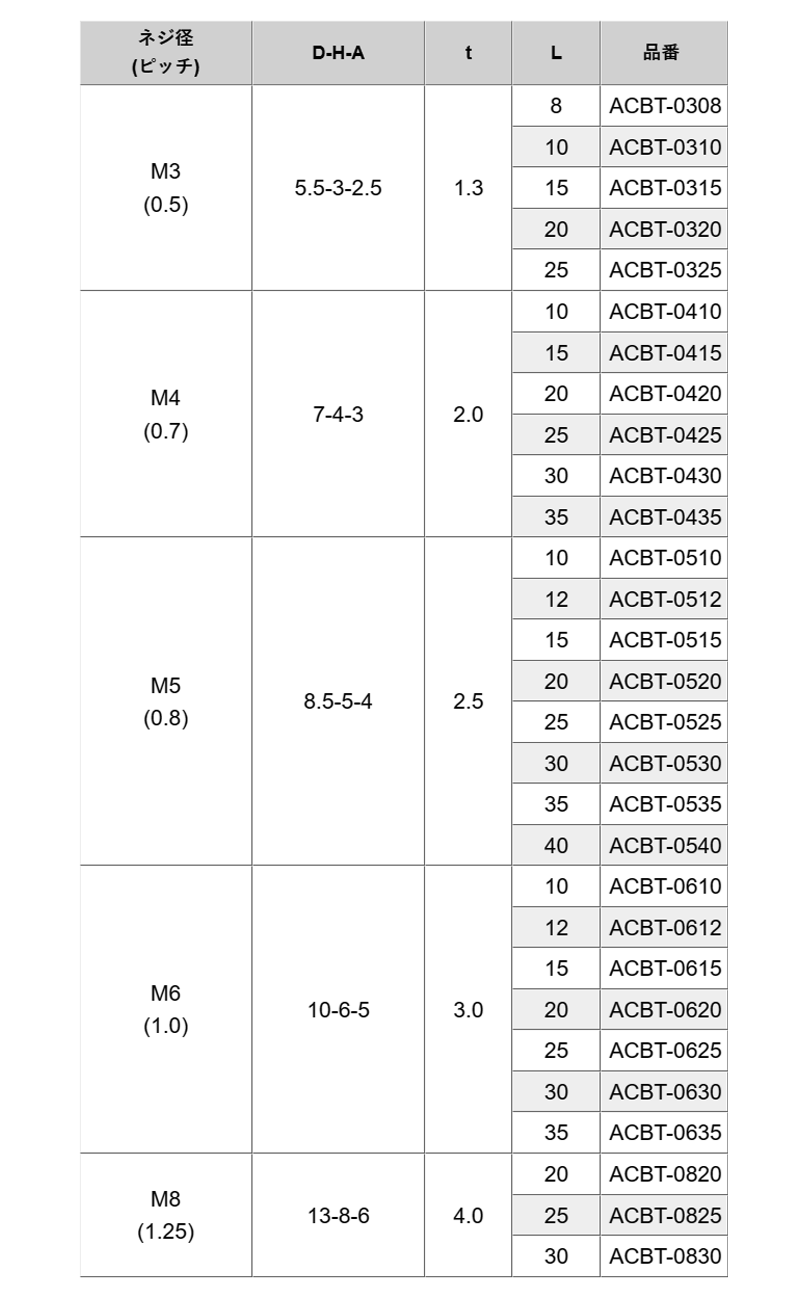 アルミ 六角穴付きボルト(キャップスクリュー)(ACBT-/白アルマイト)の寸法表