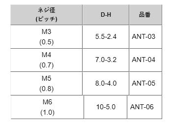 アルミ 六角ナット(1種)(ANT-00)(ミリネジ)の寸法表