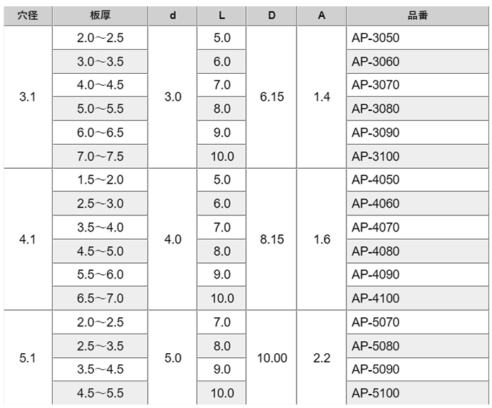 アルミ(A1070) プッシュリベット (AP-0000)の寸法表