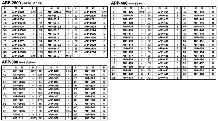 PPS(ポリフェニレンサルファイド) 丸型スペーサー(両メスねじ) / ARPの寸法表
