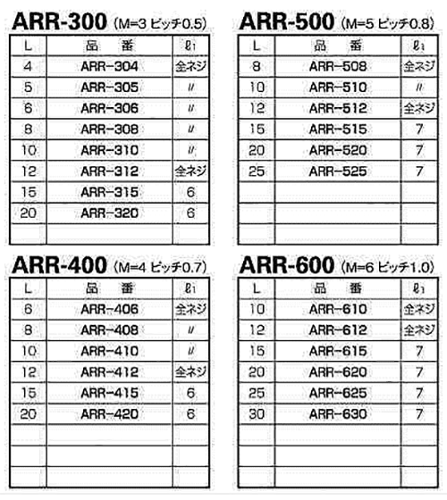 セラミックス 丸型スペーサー(両メスねじ) / ARRの寸法表
