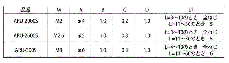 ステンレス 丸型スペーサー 両メスねじ ARU (S付すり割入)(ネジ径x長さ)の寸法表