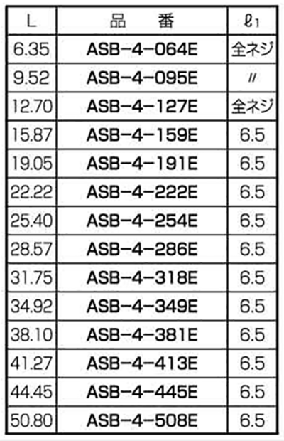 黄銅(カドミレス) 六角スペーサー両メスねじ(インチネジ / ASB-4-E ユニファイ 並目ねじ(UNC)の寸法表