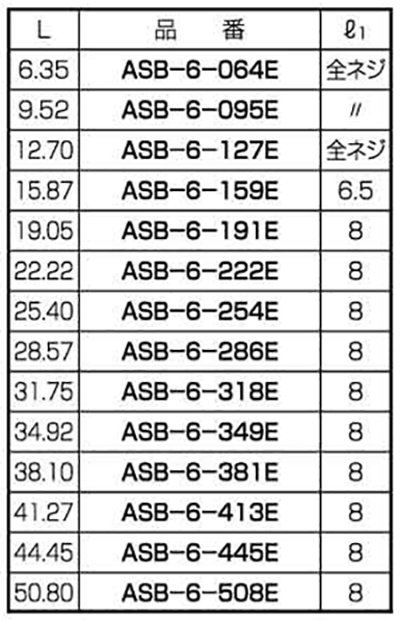 黄銅(カドミレス) 六角スペーサー両メスねじ(インチネジ ASB-6-E ユニファイ 並目ねじ(UNC)の寸法表