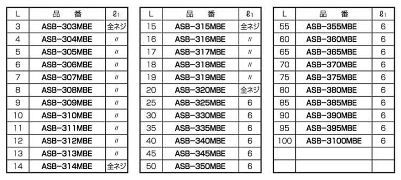 黄銅(カドミレス) 六角スペーサー両メスねじ ASB-MBEの寸法表