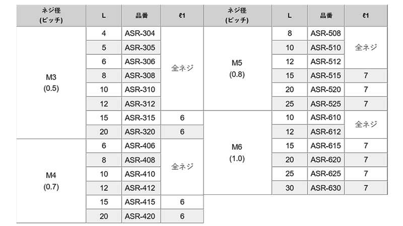 セラミックス(アルミナ96) 六角スペーサー両メスねじ (ASR)の寸法表