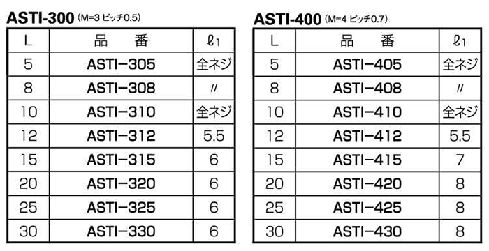 純チタン 六角スペーサー両メスねじ ASTIの寸法表