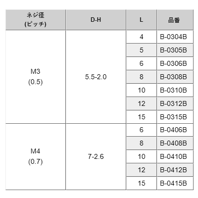 黄銅(+)ナベ頭 小ねじ (B-000B)(黒ニッケルメッキ品)の寸法表