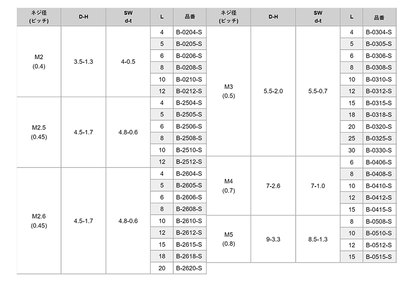 黄銅 (+)ナベ頭セムス小ねじ P＝2 (バネ座組込)(B-0000-S) ニッケルメッキ品の寸法表