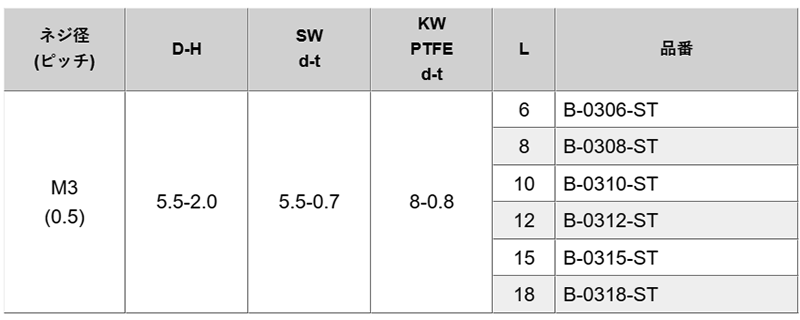 黄銅(+) ナベ頭セムス小ねじ (SW+KW)+PTFEワッシャー付)(B-0000-ST) ニッケルメッキ品の寸法表