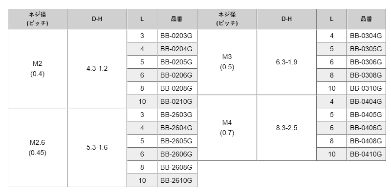 黄銅(+)バインド頭 小ねじ (金メッキ)(BB-0000G)の寸法表