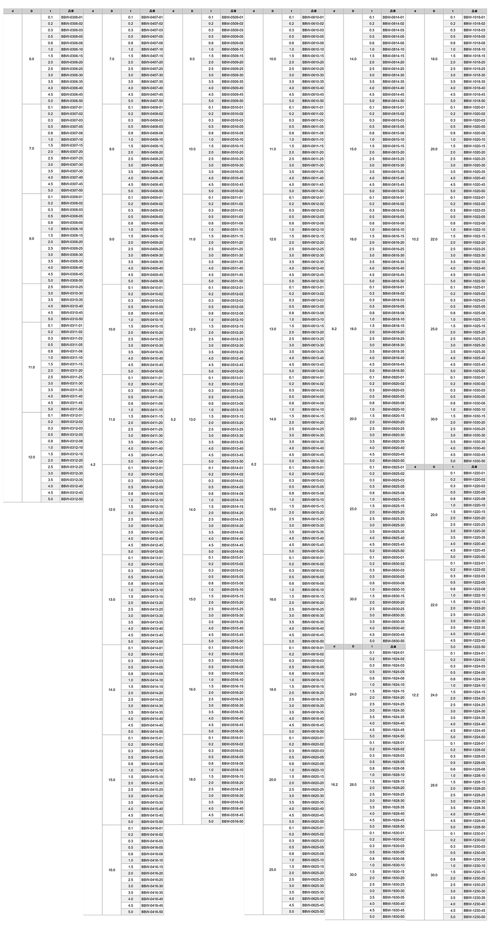 黄銅 丸形平座金 (ニッケルメッキ・その他フルサイズ)(BBW-0000-00)(カドミレス)(内径x外径x厚)の寸法表