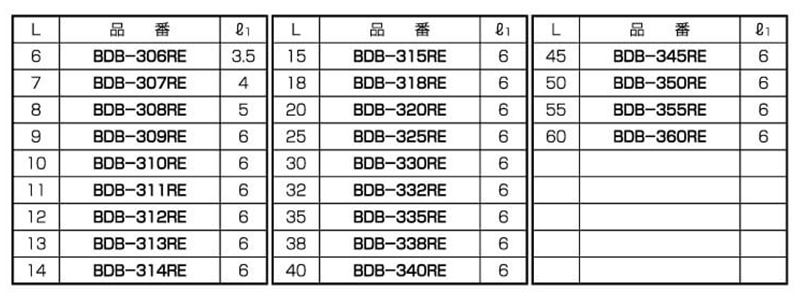 黄銅(カドミレス) 六角スペーサー (オス+メスねじ) BDB-RE (絶縁型 POM)の寸法表