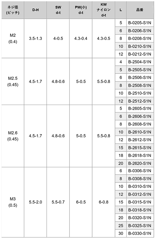 黄銅(+) ナベ頭セムス小ねじ (SW+PW+ナイロンワッシャー付)(B-0000-S1N) ニッケルメッキ品の寸法表