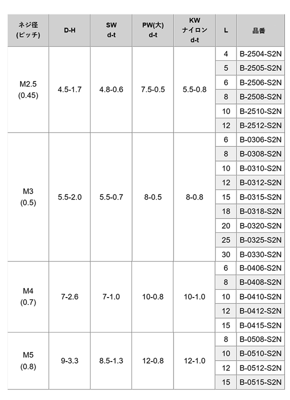 黄銅(+) ナベ頭セムス小ねじ (SW+PW(大)+ナイロンワッシャー付)(B-0000-S2N) ニッケルメッキ品の寸法表