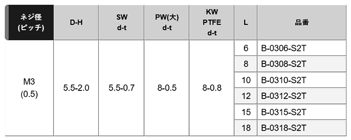 黄銅(+) ナベ頭セムス小ねじ (SW+PW(大)+PTFEワッシャー付)(B-0000-S2T) ニッケルメッキ品の寸法表