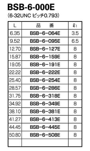 黄銅(カドミレス) 六角スペーサー (オス+メスねじ) BSB-6-E ユニファイ 並目ねじ(UNC) (Ni)の寸法表