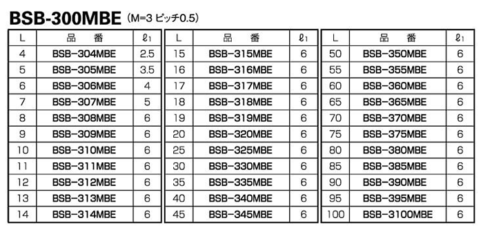 黄銅(カドミレス) 六角スペーサー (オス+メスねじ) BSB-MBE (黒色)の寸法表
