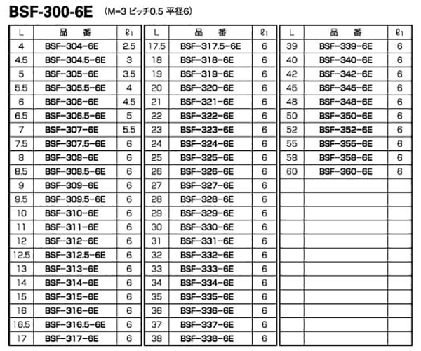 鉄(ROHS2対応) 六角スペーサー (オス+メスねじ) BSF-6E (平径6)