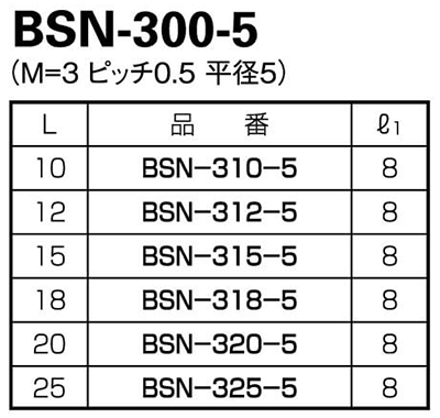 ナイロン66(半透明) 六角スペーサー (オス+メスねじ) BSN-5 (平径5)の寸法表