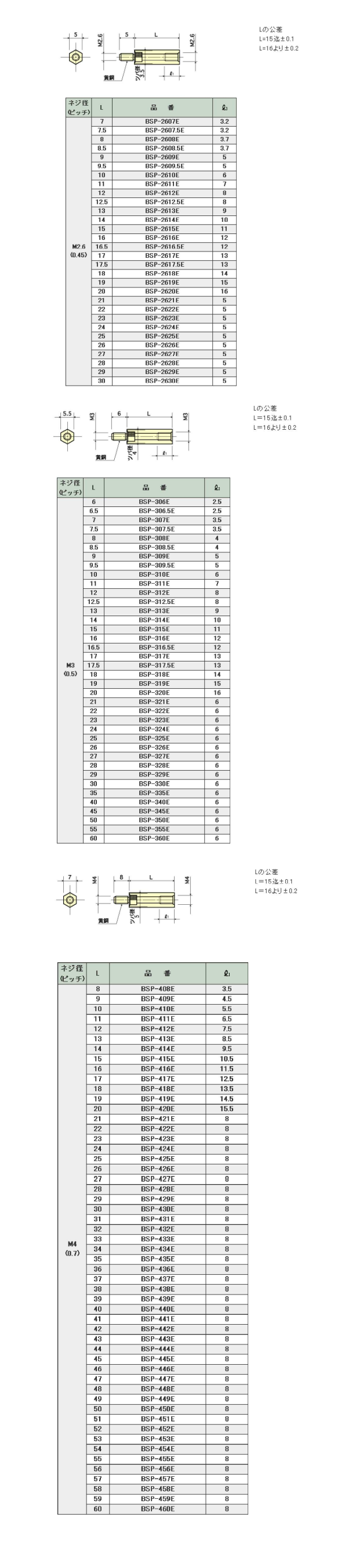 PPS(樹脂製)(茶色)六角スペーサー オス・メスねじ BSP-E(ネジ径x長さ)の寸法表