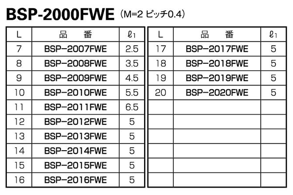 PPS 六角スペーサー(オス+メスねじ)(M2・ネジ部黄銅製) BSP-FWE(茶色)(Ni)の寸法表