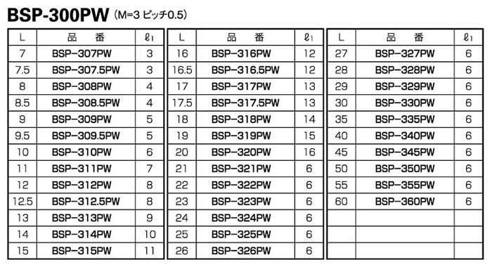 オールPPS 六角スペーサー(オス+メスねじ)(ネジ込接着固定) BSP-PW(茶色)の寸法表