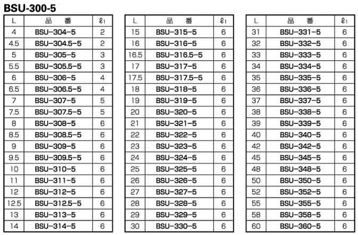 ステン６カク　スペーサーＡＳＵ 規格(660) 入数(50)  - 1