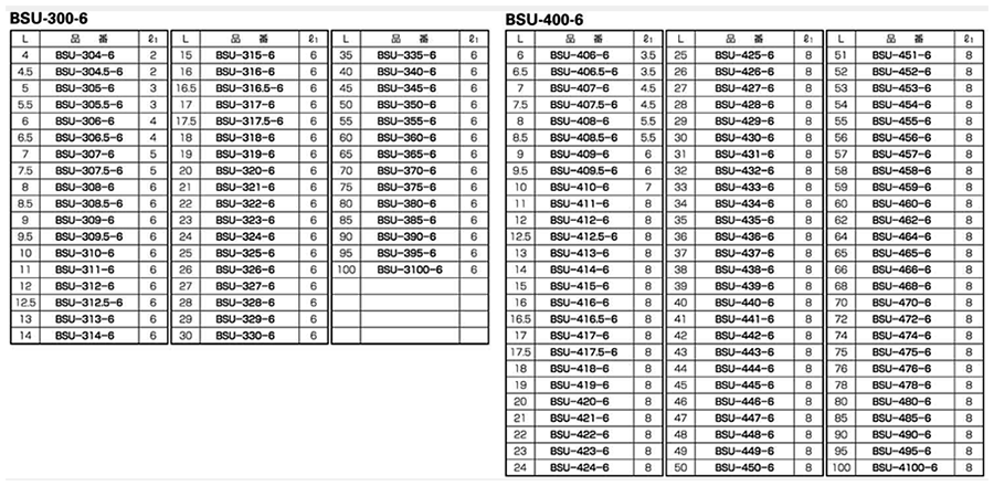 ＳＵＳ３０３六角スペーサーＢＳＵ 314 SUS303 生地  - 1