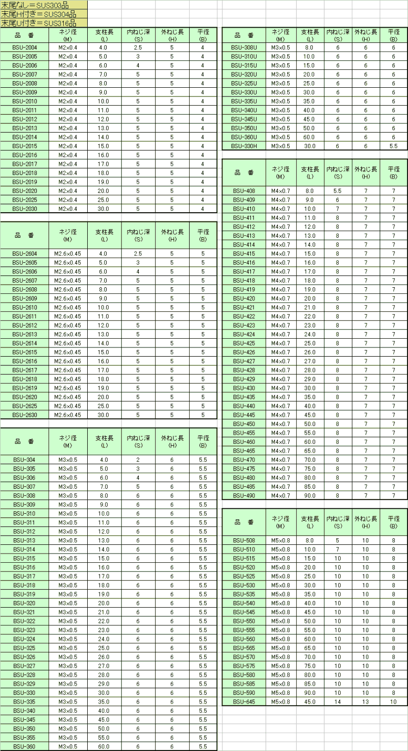 ステンレスSUS316 六角スペーサー (オス・メスねじ) BSU-Uの寸法表