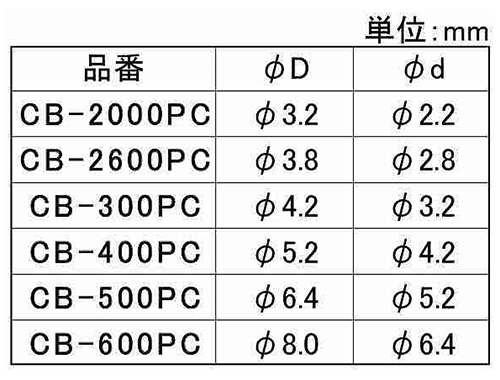 黄銅(カドミレス) 丸型中空 スペーサー) / CB-PCパイプ形状品 (脱脂処理)の寸法表