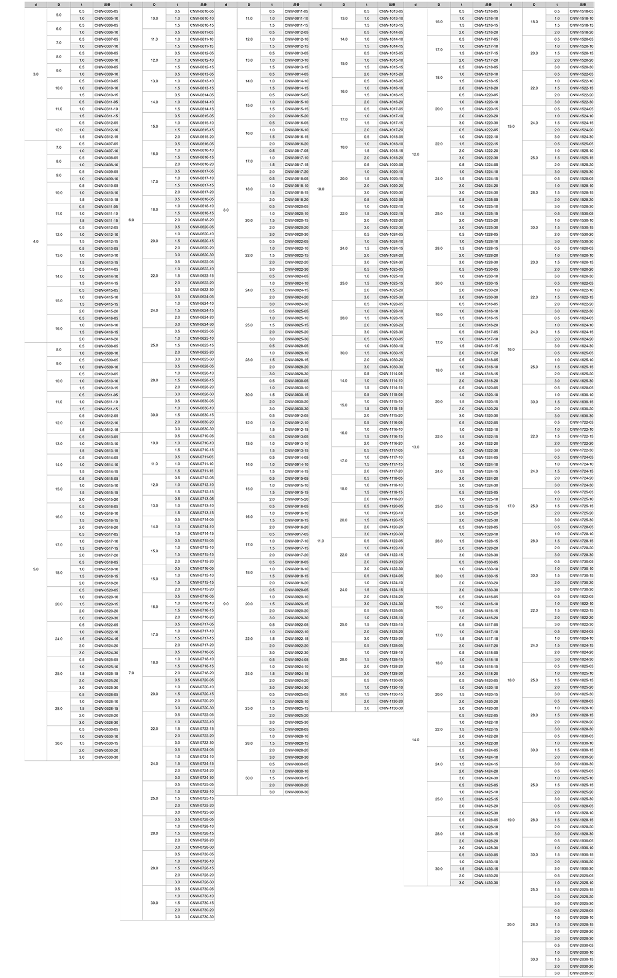 CNRゴム 丸型平座金 (丸ワッシャー) CNW-0000-00 (黒色)の寸法表