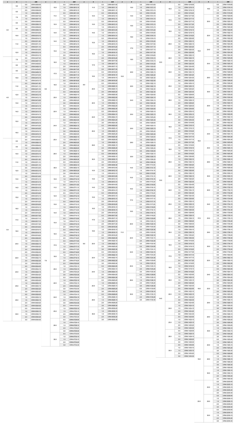 CRゴム 丸型平座金 (丸ワッシャー) CRW-0000-00 (黒色)の寸法表