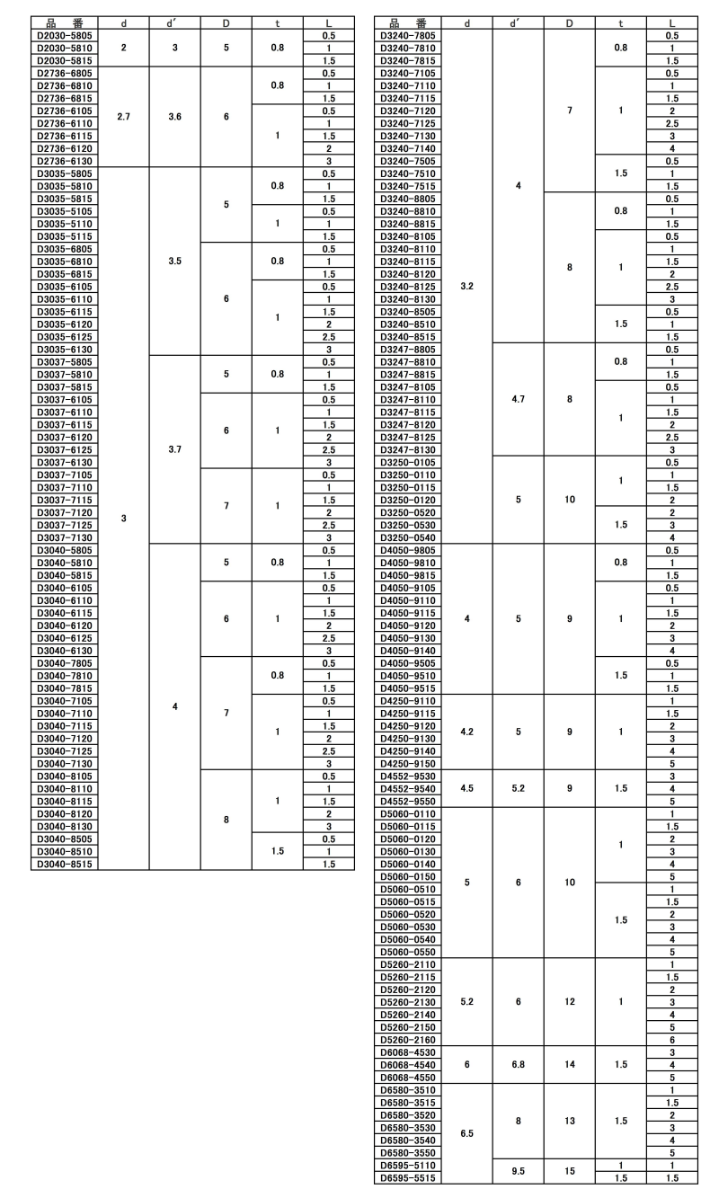 ジュラコン(POM)(樹脂製)(乳白色) ブッシュ D0000-0000の寸法表