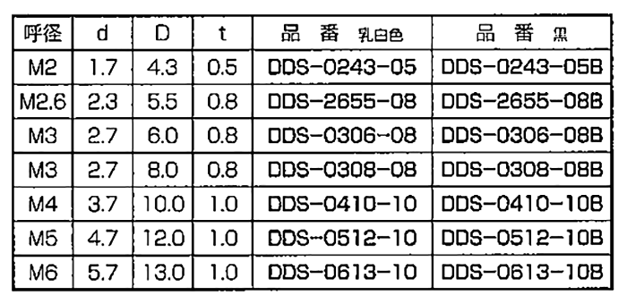 ジュラコン(POM) セットワッシャー(座金組込ねじ用)(丸型平座金) DDS-0000-00 (乳白色)の寸法表