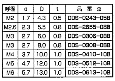 黒ジュラコン(POM) セットワッシャー(座金組込ねじ用)(丸型平座金) DDS-0000-00B (黒色)の寸法表